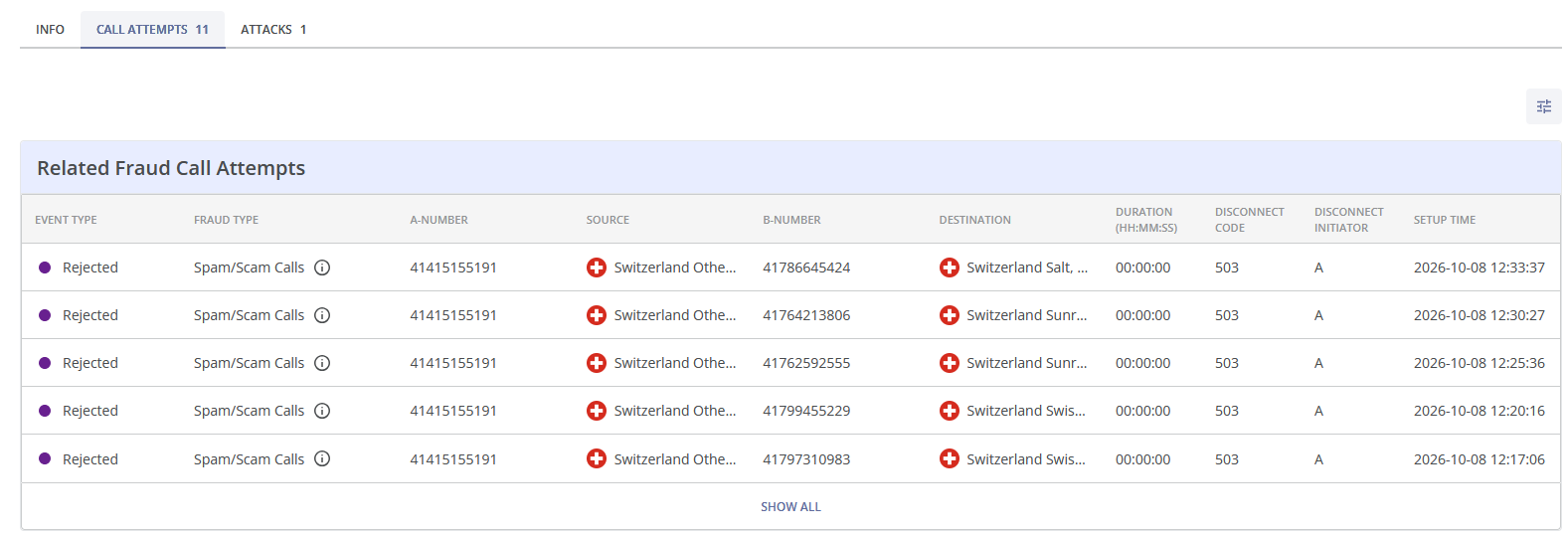 active_blockage_details_call_attempts_whl.png