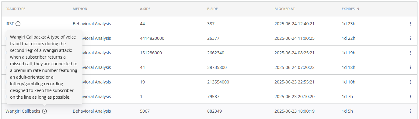 active_blockages_table_whl.png