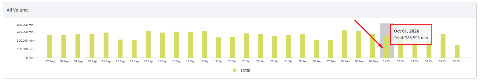 all_volume_bar_chart_dashboard_whl.png