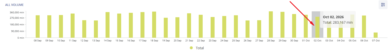 all_volume_chart_all_call_attempts_whl.png
