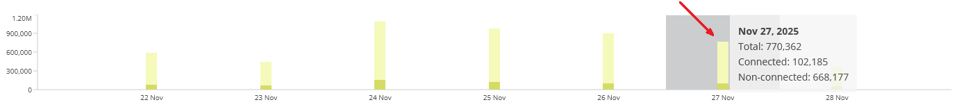 connected_call_attempts_widget_whl.png