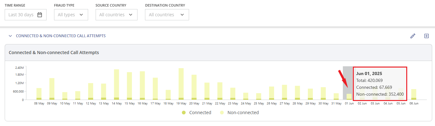 connected_non_connected_call_attempts_section_filters_whl.png