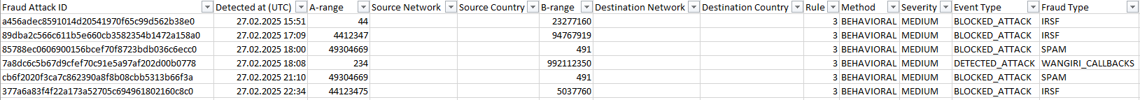 csv_fraud_attacks_whl.png