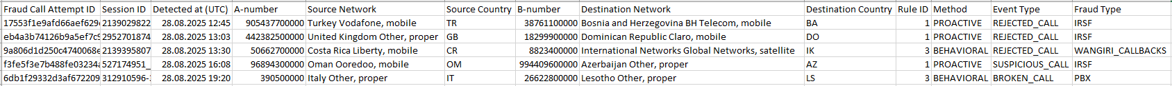 csv_fraud_call_attempts_whl.png