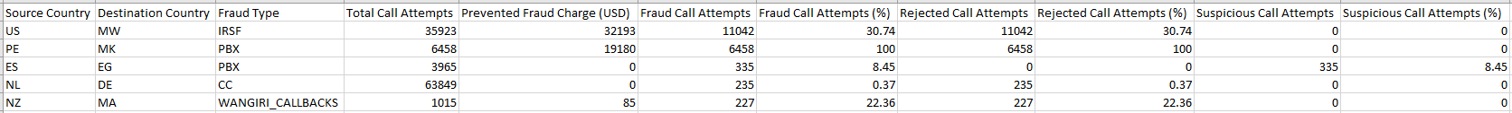 csv_fraud_report_from_analytics_whl.png