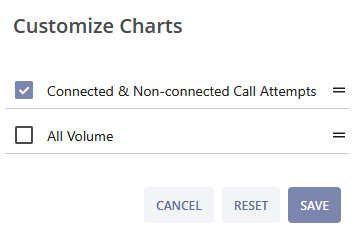 customize_charts_all_call_attempts_whl.png