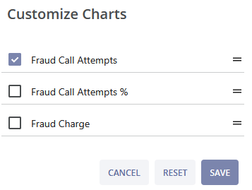 customize_charts_fraud_attempts_whl.png