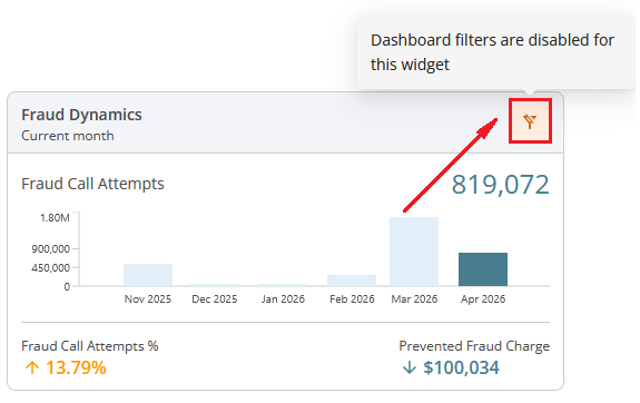 disabled_filters_fraud_dynamics_whl.png
