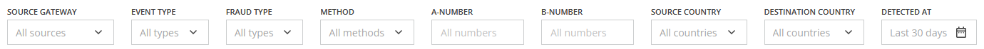 filters_source_country_fraud_call_attempts_whl.png