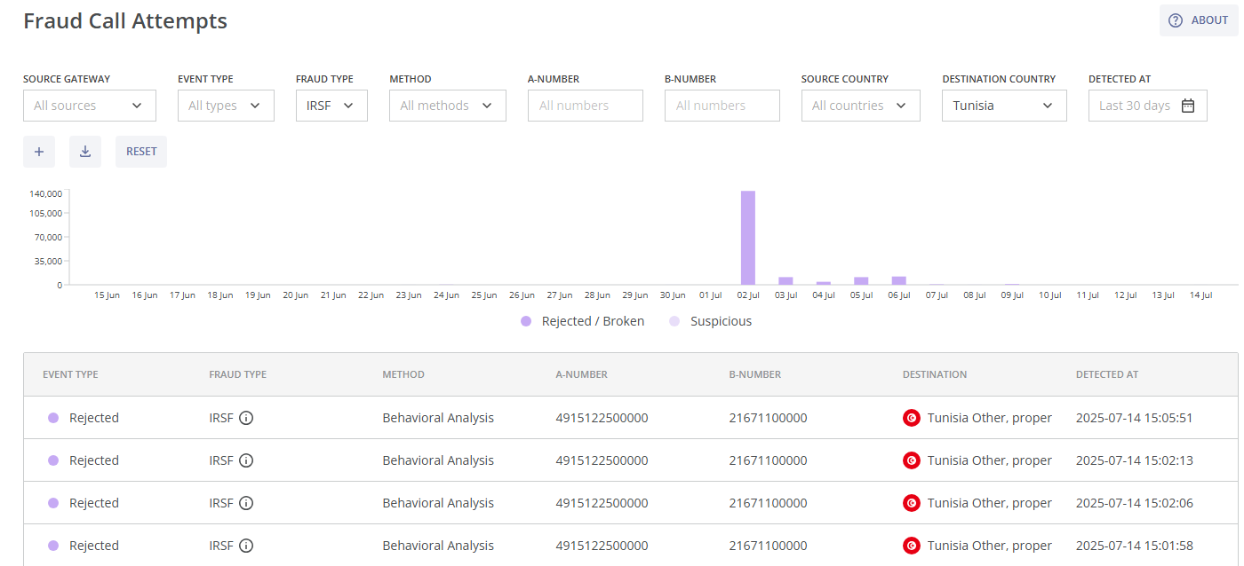 fraud_analytics_module_attempts_whl.png