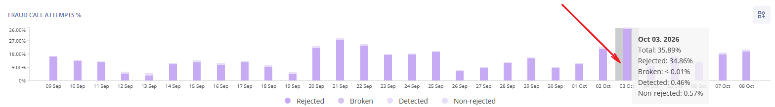 fraud_call_attempts_chart_fraud_attempts_whl.png
