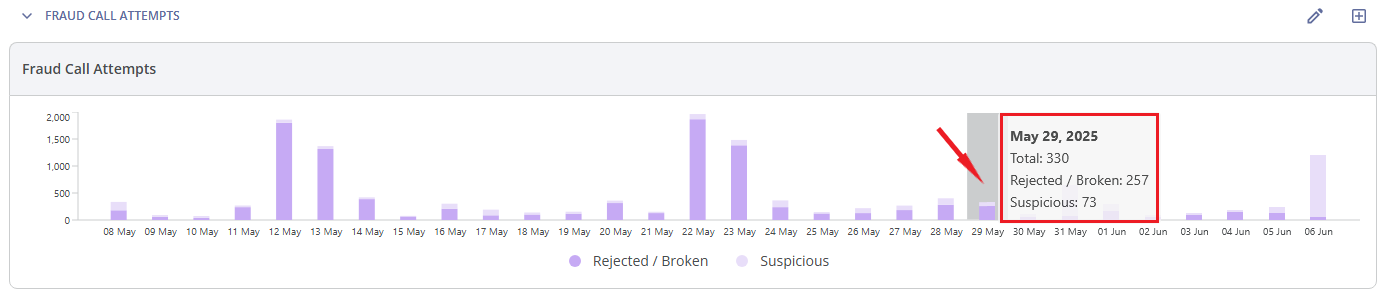 fraud_call_attempts_chart_whl.png