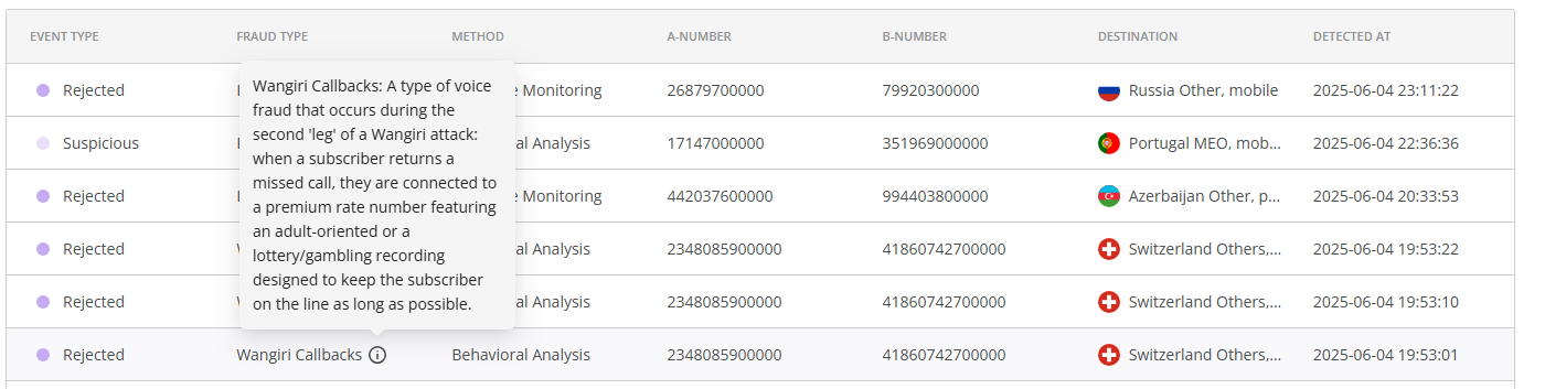 fraud_call_attempts_table_whl.png