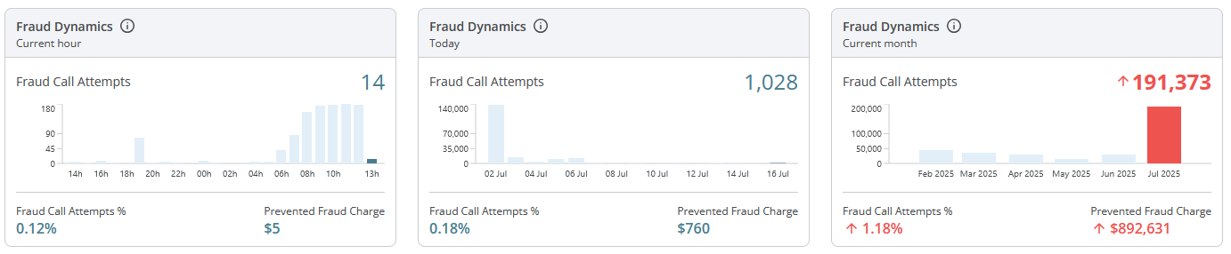 fraud_dynamics_whl.png