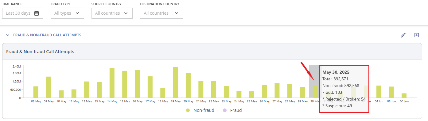 fraud_non_fraud_call_attempts_chart_filters_whl.png