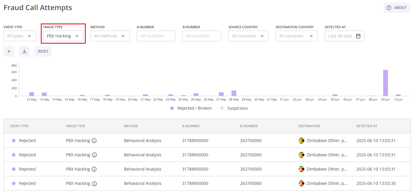 fraud_types_fraud_call_attempts_whl.png
