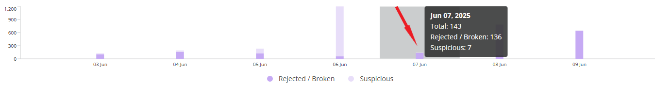 fraudulent_call_attempts_widget_whl.png