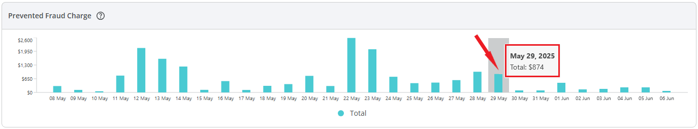 prevented_fraud_charge_chart_whl.png